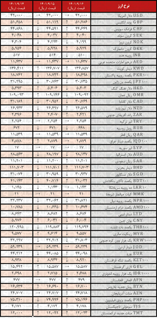 یک دوره